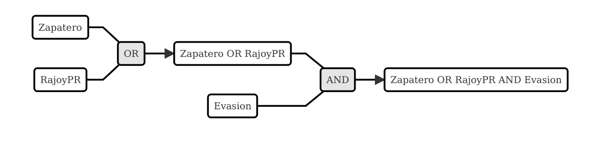 Esquema consulta