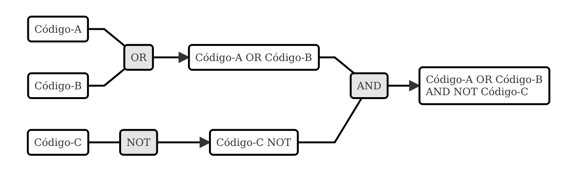 Consulta múltiple