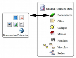 Componentes principales